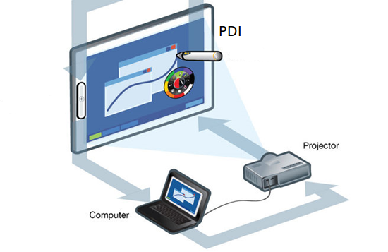pdi
